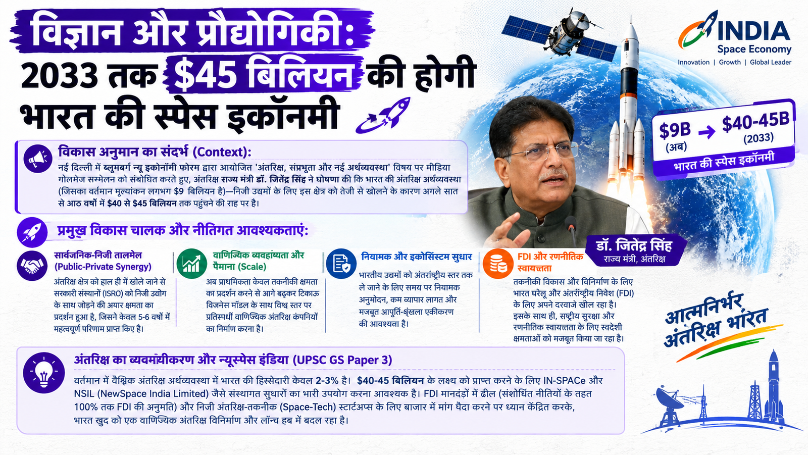 विज्ञान और प्रौद्योगिकी: 7-8 वर्षों में $40-45 बिलियन तक पहुंचेगी भारत की अंतरिक्ष अर्थव्यवस्था