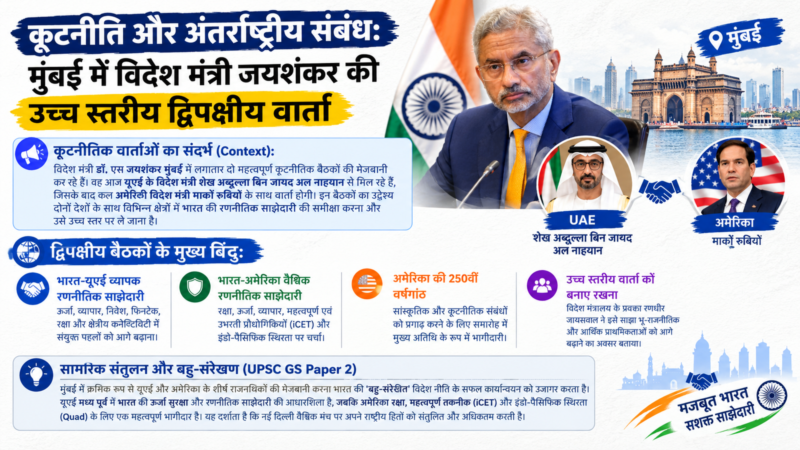 कूटनीति और अंतर्राष्ट्रीय संबंध: विदेश मंत्री एस जयशंकर मुंबई में यूएई और अमेरिकी विदेश मंत्रियों की करेंगे मेजबानी